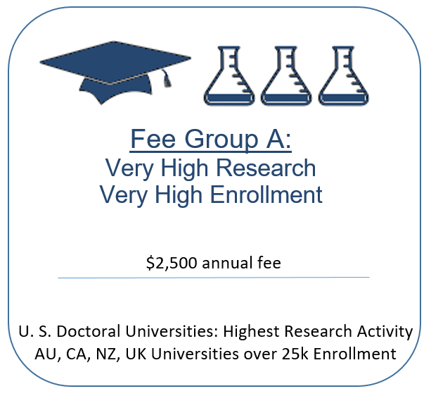 Fee group A